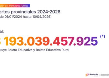 Transporte Público: mientras Nación discrimina a las provincias, Santa Fe aporta $ 193 mil millones para sostener el sistema.