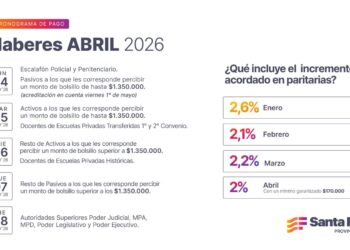 Cronograma de pago de haberes de abril para trabajadores provinciales.