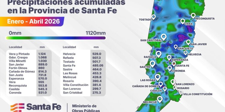 Con un pronóstico de Niño para la provincia, en apenas 4 meses llovió más de lo que suele precipitar durante un año normal.