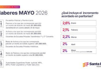 Cronograma de pago de haberes de mayo a trabajadores provinciales.