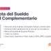 Cronograma de pago de la primera cuota del Sueldo Anual Complementario.