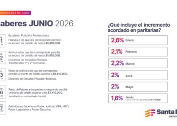 Cronograma de pago de haberes de junio a trabajadores provinciales.
