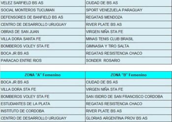 Se publicó el fixture oficial del 35° Torneo Interprovincial y 28° Torneo Internacional de Vóley “Copa Ciudad de Villa Ocampo”.