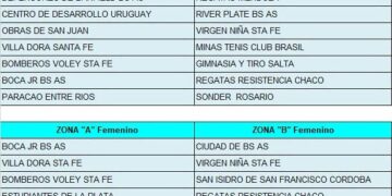 Se publicó el fixture oficial del 35° Torneo Interprovincial y 28° Torneo Internacional de Vóley “Copa Ciudad de Villa Ocampo”.