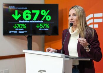 Seguridad: los homicidios cayeron un 67 % en la Provincia y se registró así el primer semestre con menos crímenes en 25 años.
