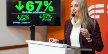 Seguridad: los homicidios cayeron un 67 % en la Provincia y se registró así el primer semestre con menos crímenes en 25 años.