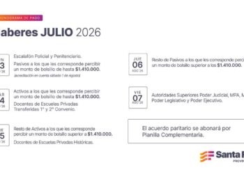 Comienza el cronograma de pago de haberes de julio para trabajadores provinciales.