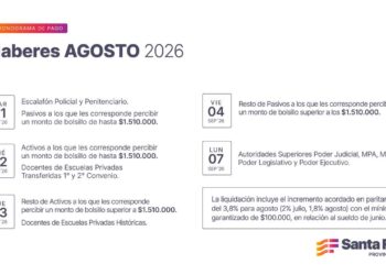 Cronograma de pago de haberes de agosto a trabajadores provinciales.