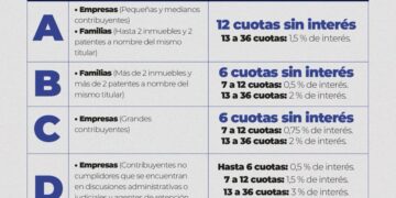 ALIVIO FISCAL: PRÓRROGA HASTA EL 30 DE SEPTIEMBRE PARA ADHERIRSE AL PLAN ESPECIAL DE PAGOS DE API.