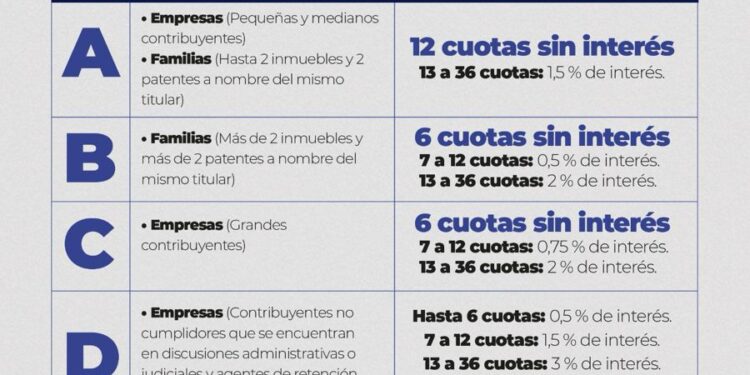 ALIVIO FISCAL: PRÓRROGA HASTA EL 30 DE SEPTIEMBRE PARA ADHERIRSE AL PLAN ESPECIAL DE PAGOS DE API.