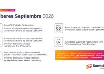 Cronograma de pago de haberes de septiembre a trabajadores provinciales.